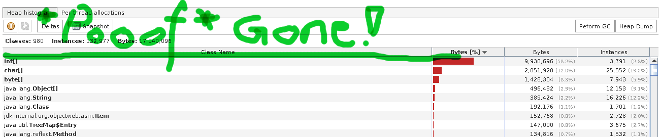 Fixed