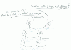 CSharp goes async