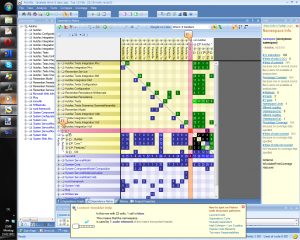 Dependency Matrix