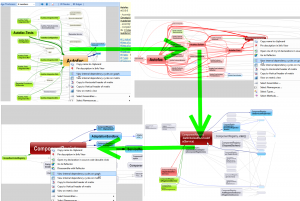 Analyze dependencies on different levels