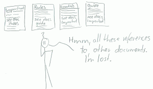References to Other Documents
