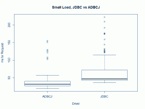 JDBC vs ADBCJ