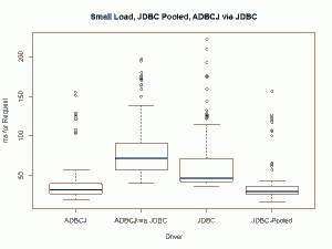 JDBC Connection Pool, ADBCJ via JDBC