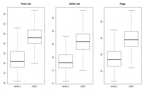 Blog: Latency With Caching