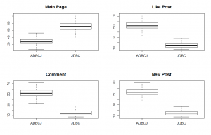 Latency User Content App